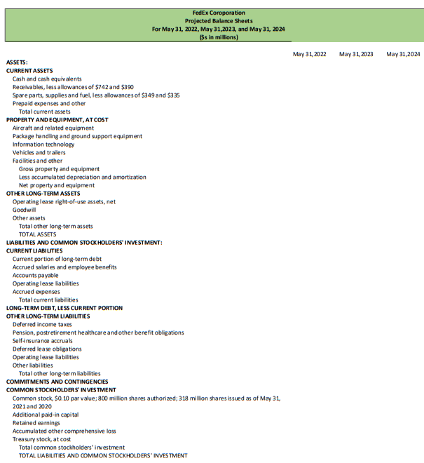 Horizontal Analysis of Balance Sheets. Start by copying and pasting the Historical