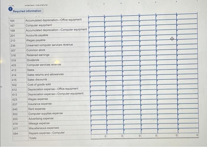 each customer. The following chart of accounts Includes the account number used