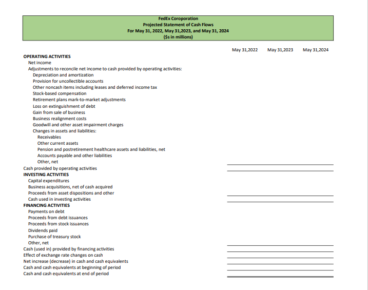 Balance Sheets from Tab 3 to this worksheet. Then, add dollar and