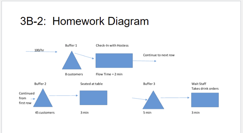 5555 3B-2: Homework Diagram 3B-2 Linear Process Evaluation Use the process diagram