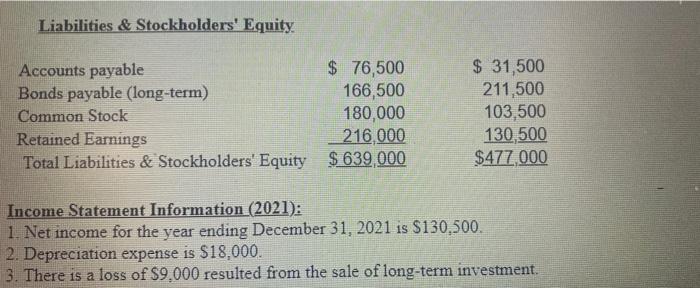 of the statement of cash for the year ended dec31,2021 The following