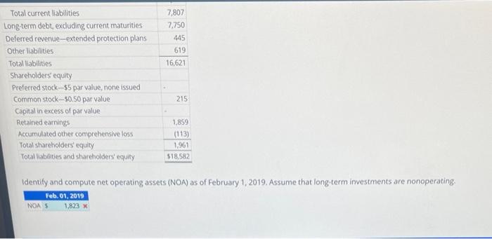 the correct answer. Identify and Compute Net Operating Assets Following is the