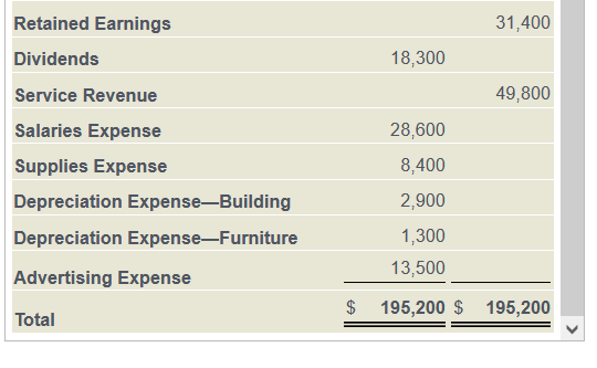 Green Advertising Services Adjusted Trial Balance December 31, 2018 Balance Account Title