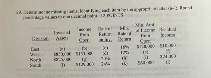 please show as much work as possible 29. Determine the missing items,