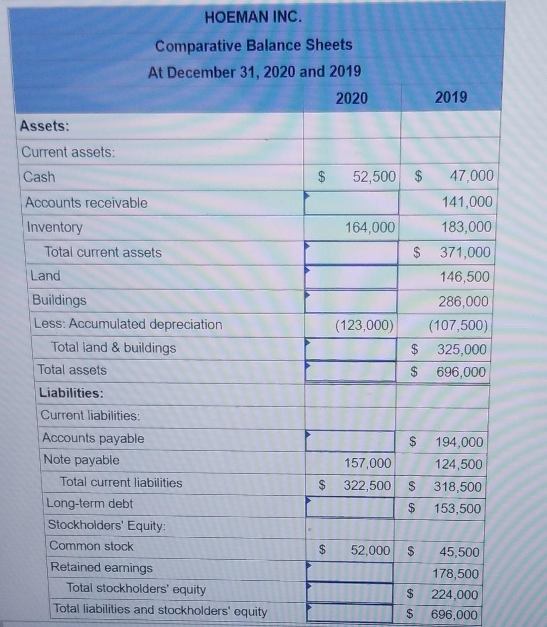 8. Award: 2.50 points Following is a partially completed balance sheet for