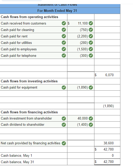 the questions displayed below.] Gabi Gram started The Gram Company, a new