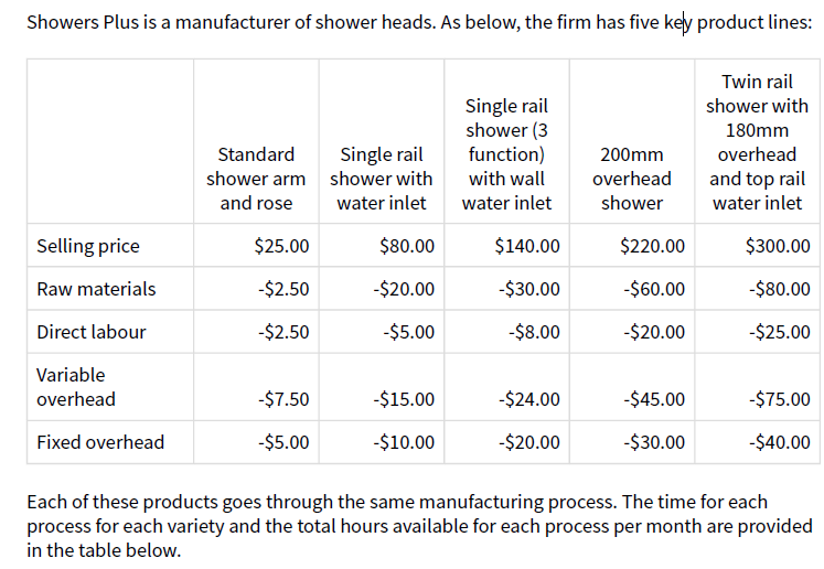 Using Excel Solver, formulate a linear program to determine the optimal production