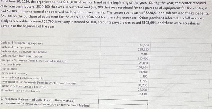 1. Prepare a Statement of Cash Flows (Indirect Method) 2. Prepare the