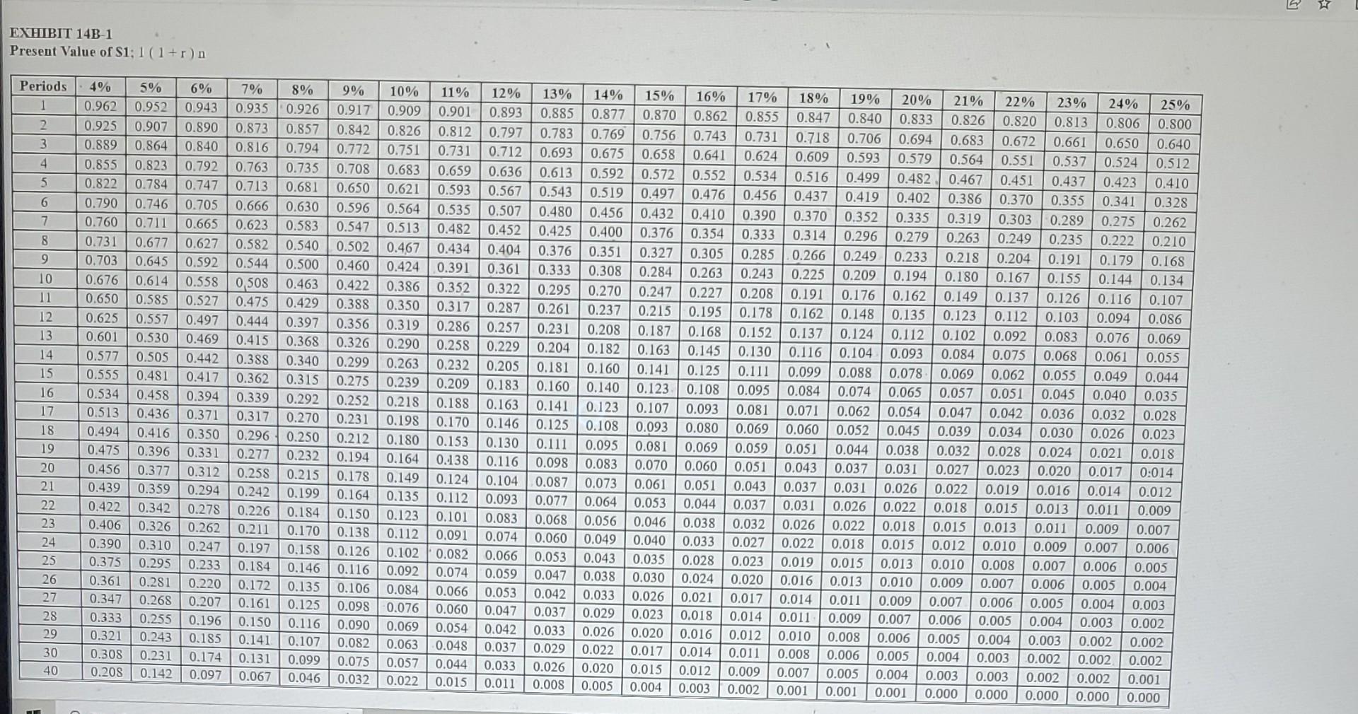 for Sage Company, has an opportunity to manufacture and sell one of