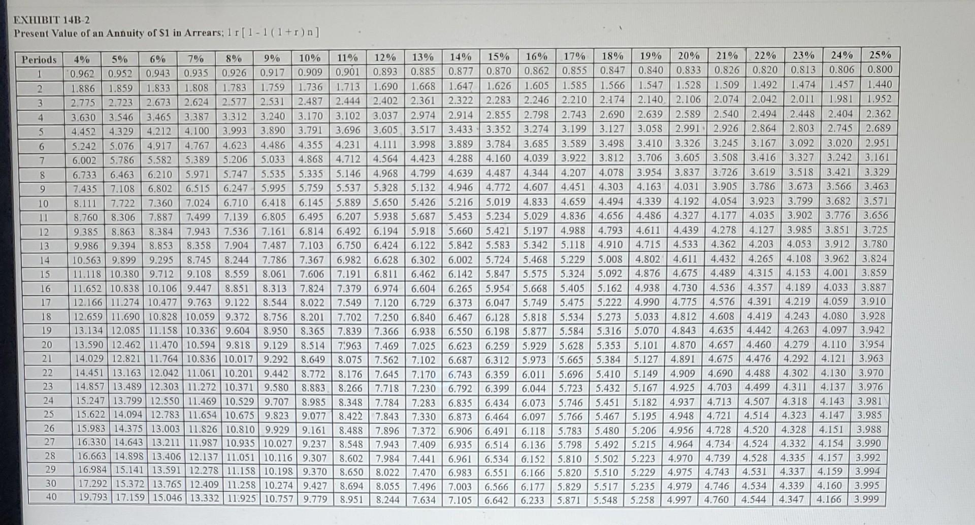 two new products for a fiveyear period. His annual pay raises are