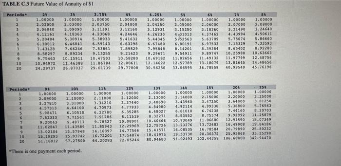 is committed to issuing 1,900 bonds, each of which will have a