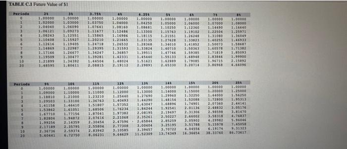 face value of $1,000, a stated interest rate of 9 percent paid
