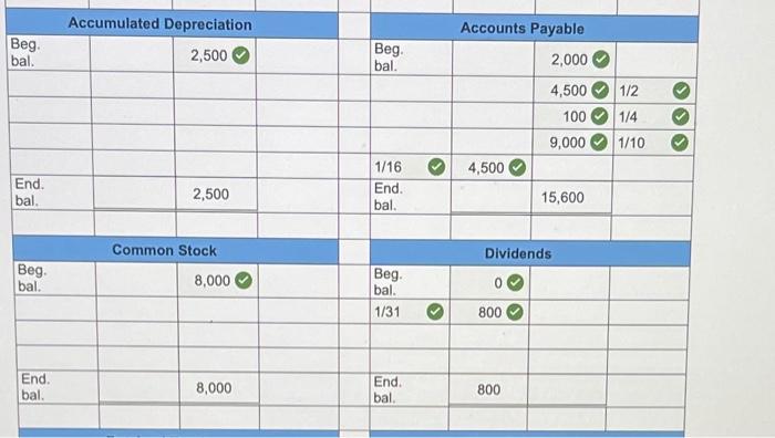Whitlow Manufacturing Corporation as of December 31, 2020. Account Title Debits Credits