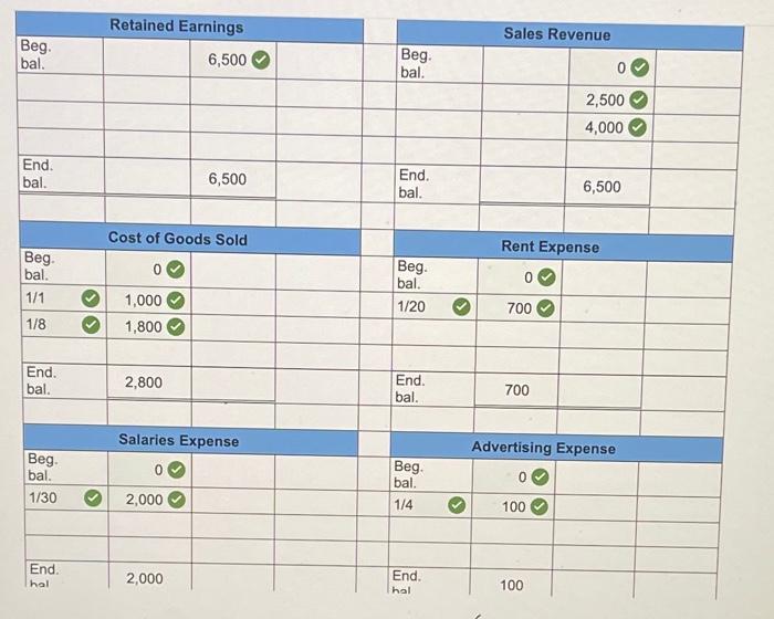 Cash 4,000 Accounts receivable 1,000 Inventory 4,000 Equipment 10,000 Accumulated depreciation 2,500