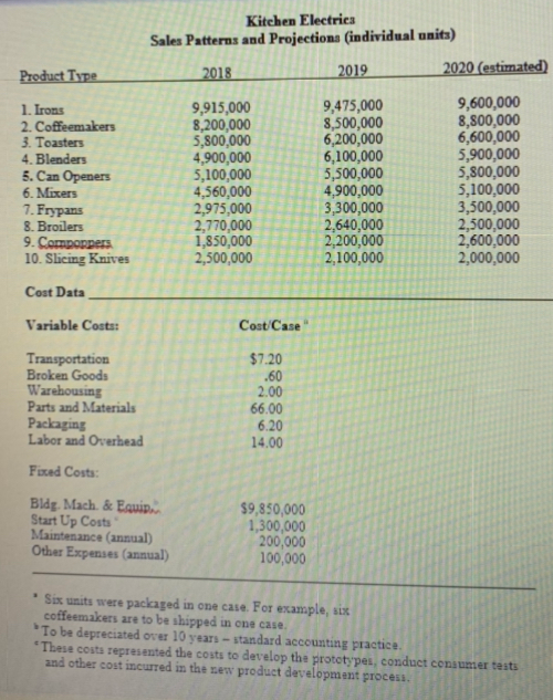  Could somebody help me with a question I cannot figure out: