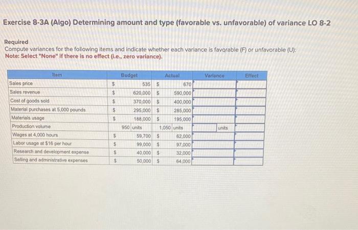  Exercise 8-3A (Algo ) Determining amount and type (favorable vs. unfavorable