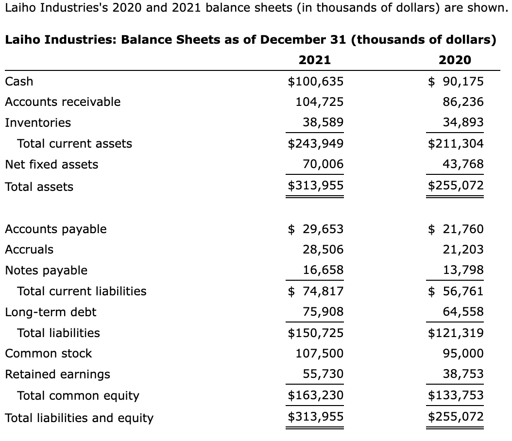 INFO TO USE: PART A:PART B: Construct the statement of stockholders' equity