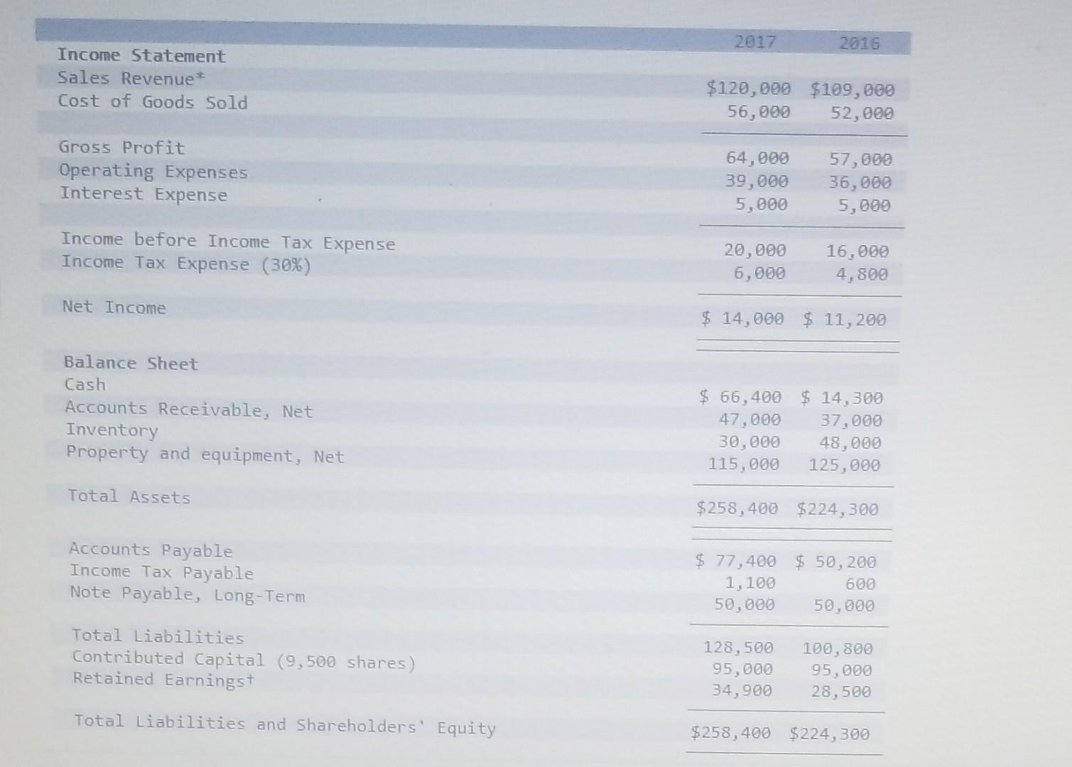 please explain how you solve it. (please type the answer by