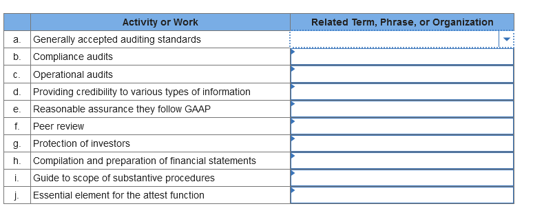 Select the term from the dropdowns provided which is closely related to