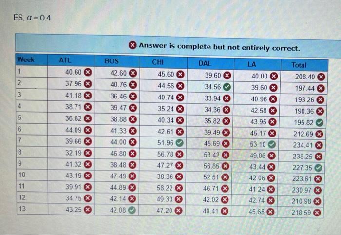 Depending on the location of the store, its size, and the profile