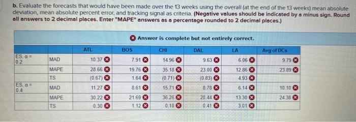 of the customers served, Starbucks management configures the store offerings to take