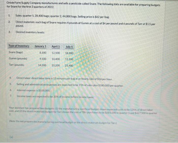  I don't know how to do this. Please help? Oriole Farm