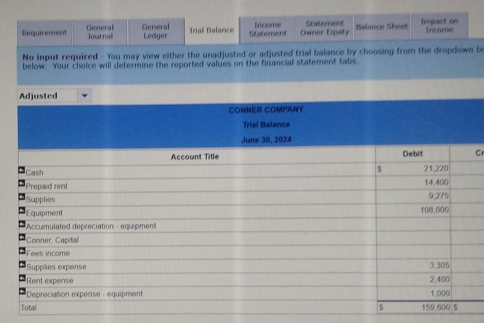 the expense incurred. After adjusting the accounts, review the financial statements for
