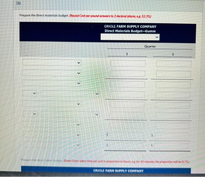 Supply Company manufactures and selis a pesticide called Snare. The following data