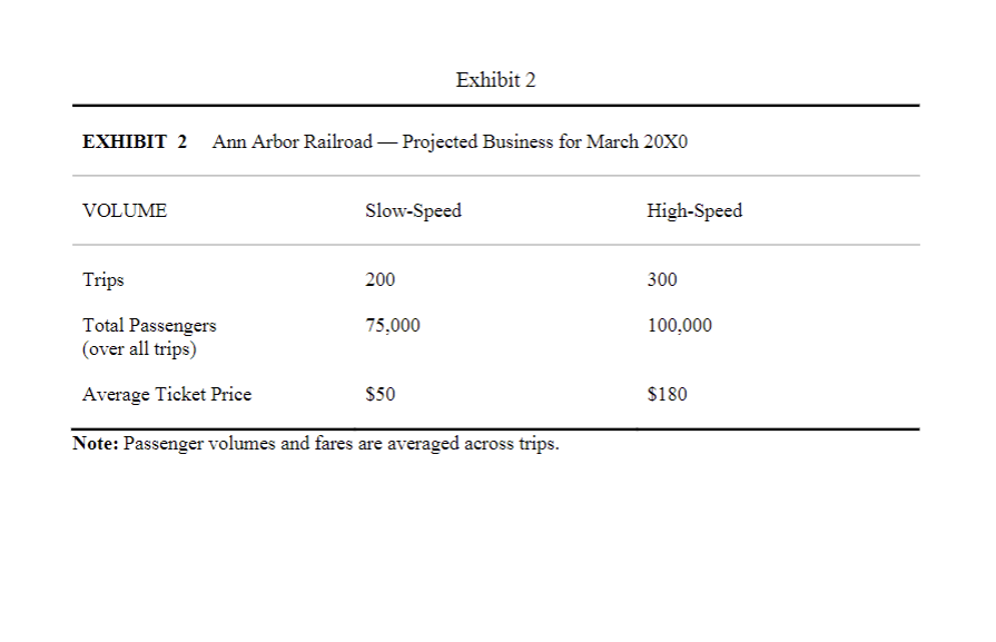 breakeven in each service line. (7 points) b. Assuming the sales mix