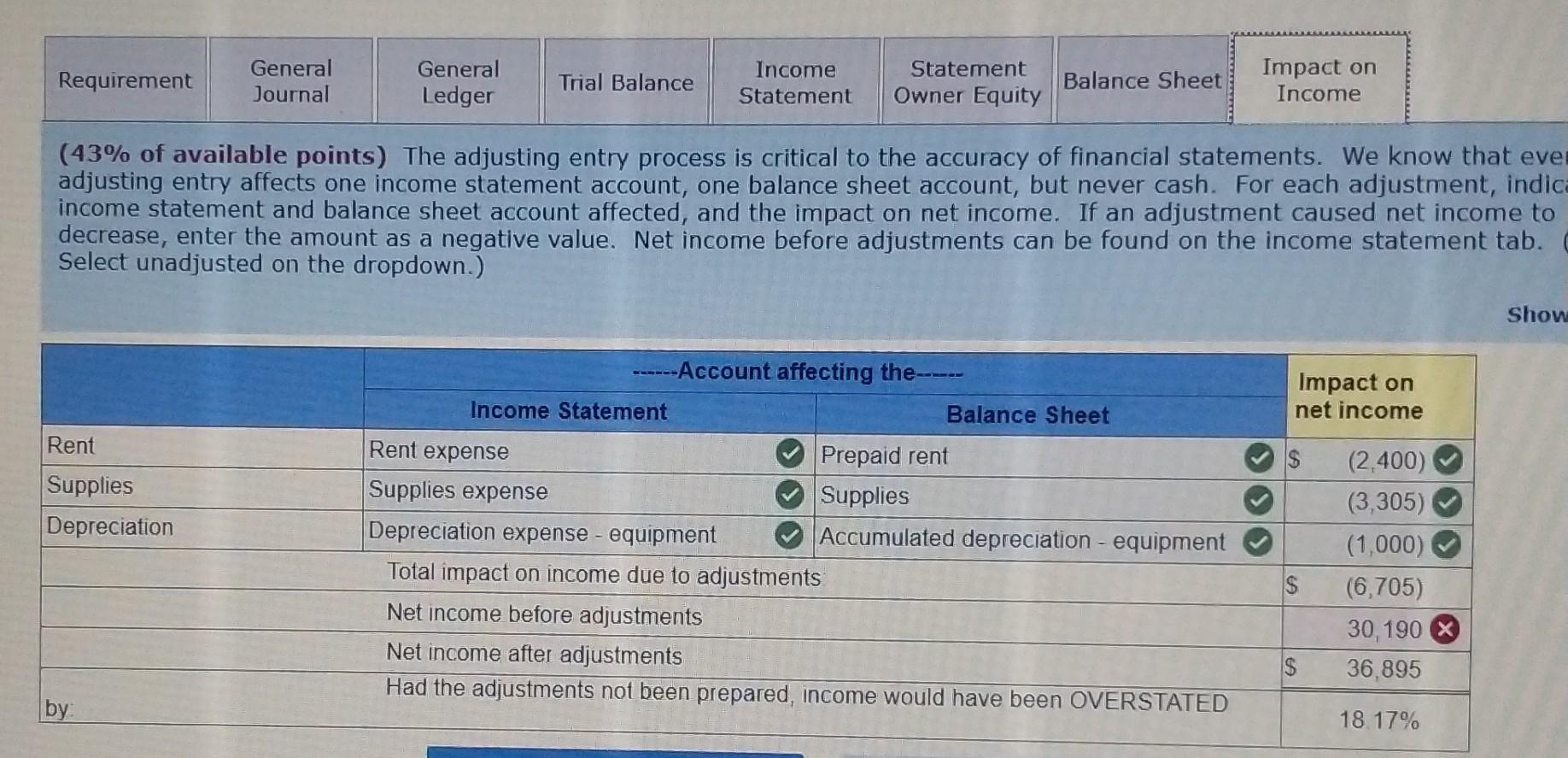 We know that eve adjusting entry affects one income statement account, one