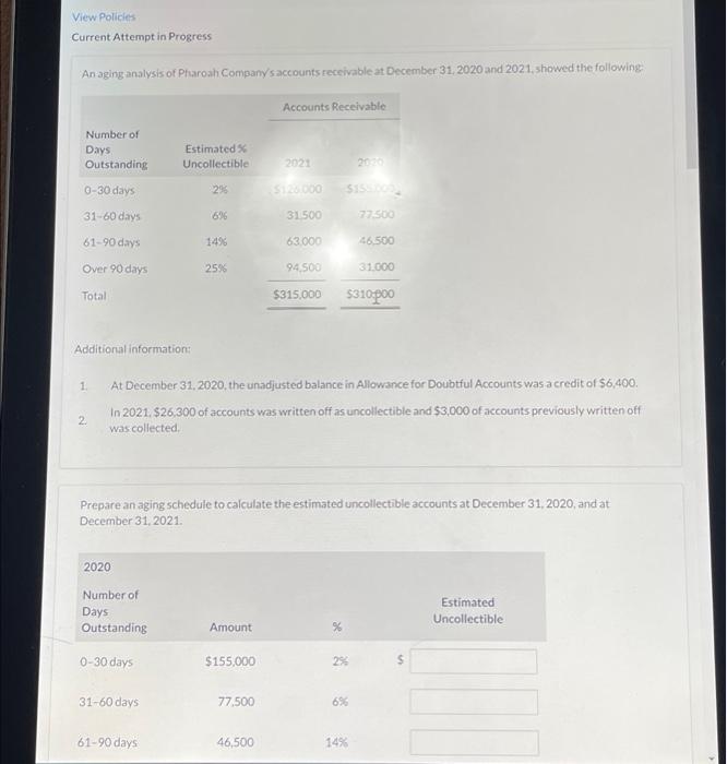 c View Policies Current Attempt in Progress An aging analysis of Pharoah