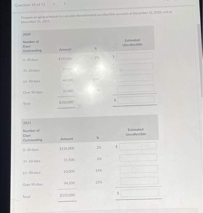 Company's accounts receivable at December 31, 2020 and 2021, showed the following