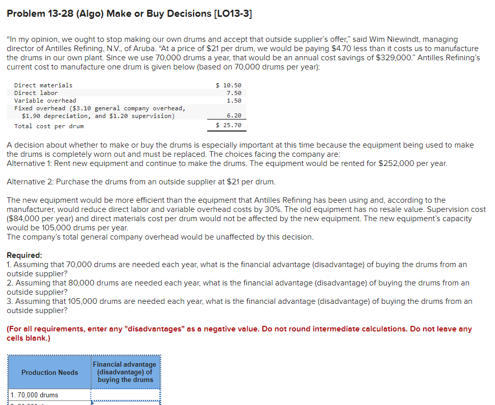  Please answer 1,2,3. Some people forget! Problem 13-28 (Algo) Make or