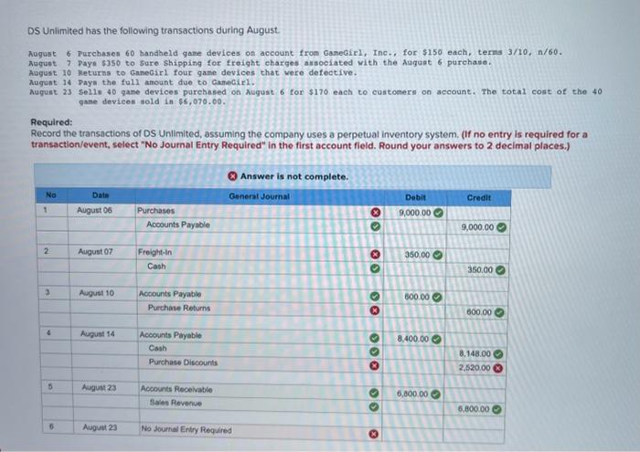 during May. May 2 Purchases books on account from Readers Wholesale for