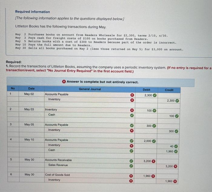$2,300, terms 2/10,n/30. May 3 pays cash for freight costs of $100