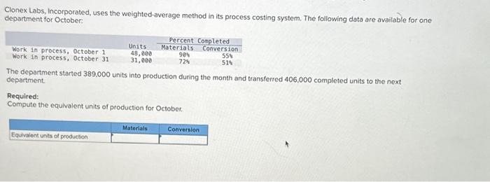 Clonex Labs, Incorporated, uses the weighted-average method in its process costing