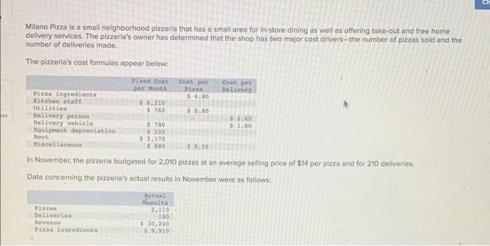 please help (: will thumbs up, Milano Pizza is a small neighborhood