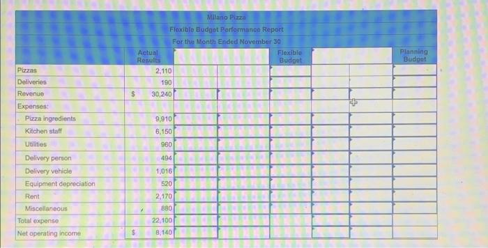 offering take-out and free home delivery services. The pizzeria's owner has determined