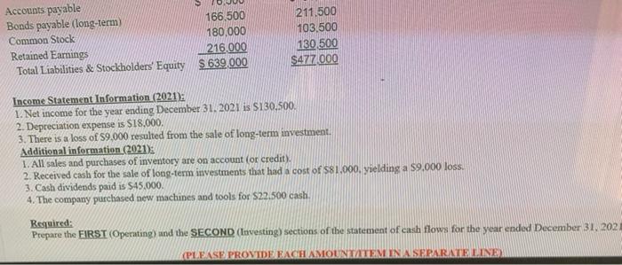 following comparative balance sheet is given for Estern Co.: Dec 31, 2021