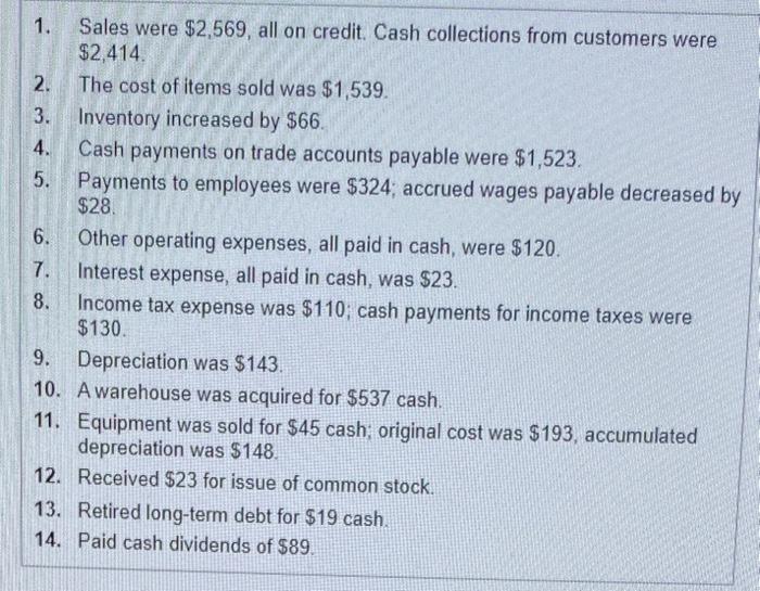 Company is a microbrewery in Anchorage. By the end of 20X1, the