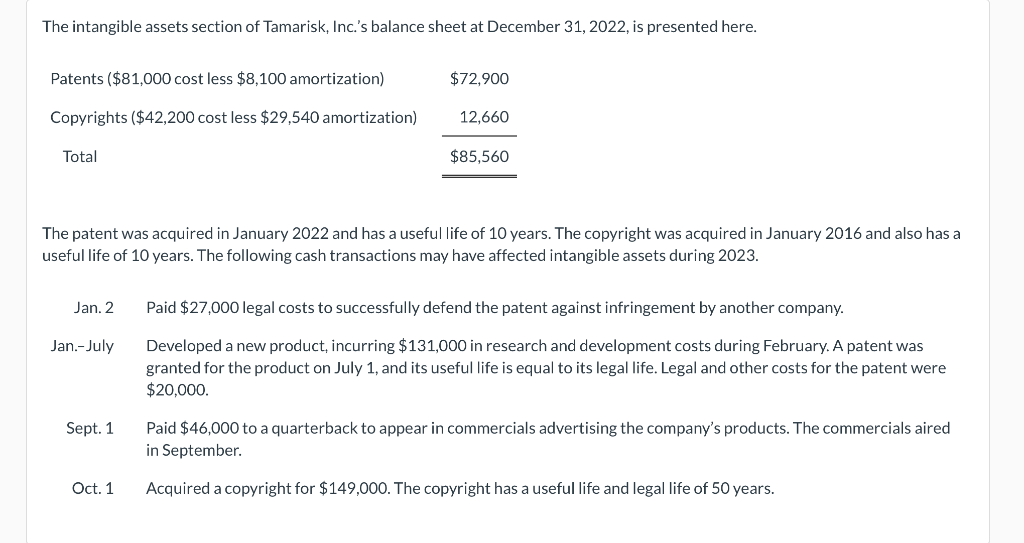 Help correct the mistake in red The intangible assets section of Tamarisk,