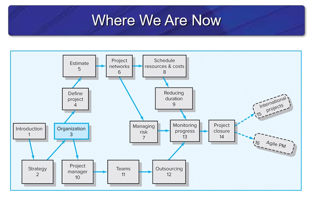 Please refer to slide #2 from Chapter 3 PPT file. Also consider