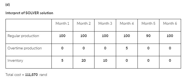 OPERATIONS RESEARCHI AM INSISTING AGAIN THIS QUESTION IS TOTALLY DIFFERENT TO THE
