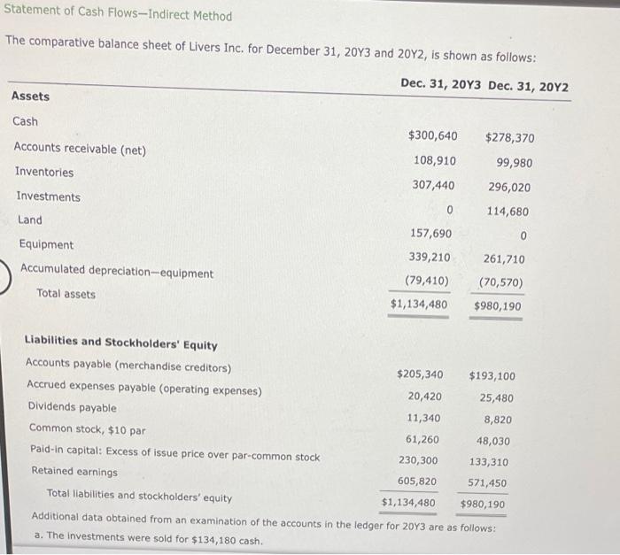 prepare a statement of cash flows using the indirect method of presenting
