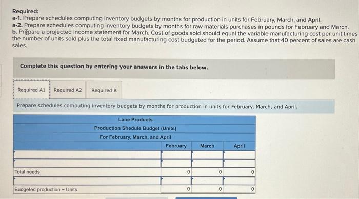 company recently expanded, and the controller believes that it will need to