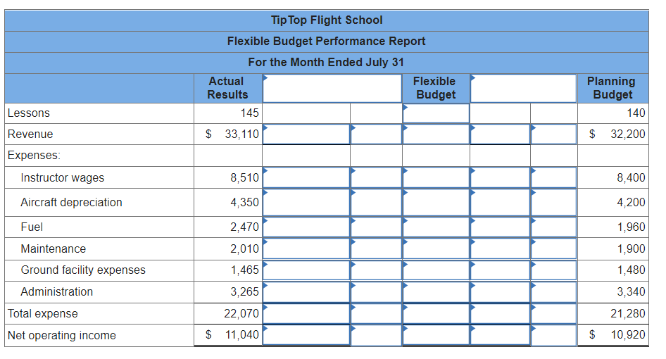 School offers flying lessons at a small municipal airport. The school's owner