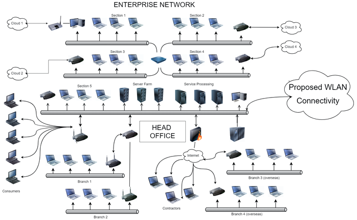 Question:Example as a guideline:Proactively seek and provide information to facilitate effective design