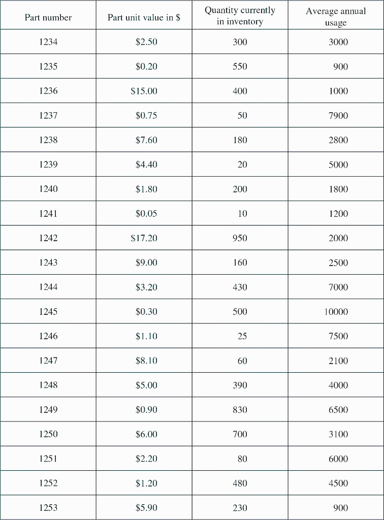 Case Study 9.1 Randy Smith, Inventory Control Manager Randy Smith was very