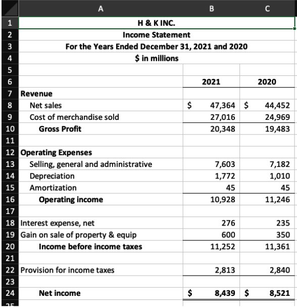 Complete the ratio calculations for 2021 using the income statement and