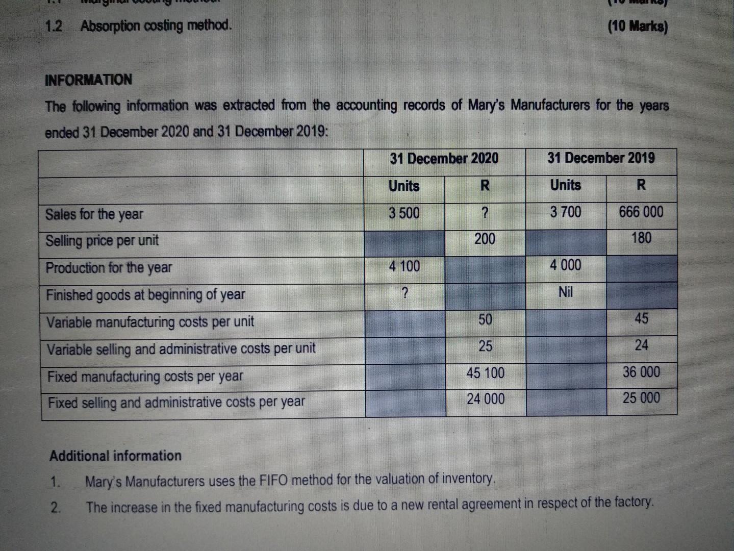 100%. God Bless you. Mary commenced business in January 2019, manufacturing a